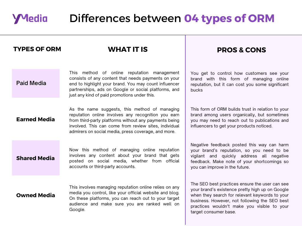 difference betwwen types of ORM