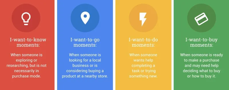 Examples of micro-moments