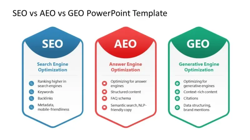 SEO vs. AEO vs. GEO