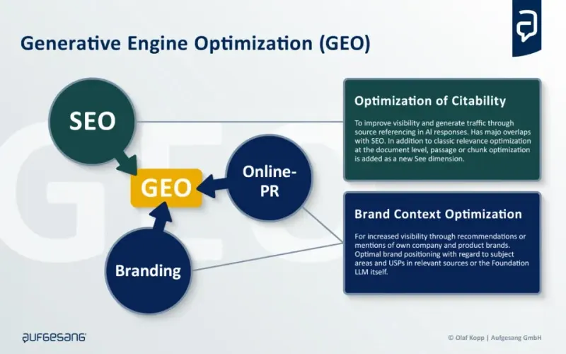 Generative Engine Optimization