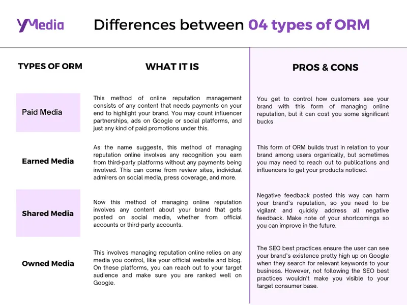 difference betwwen types of ORM