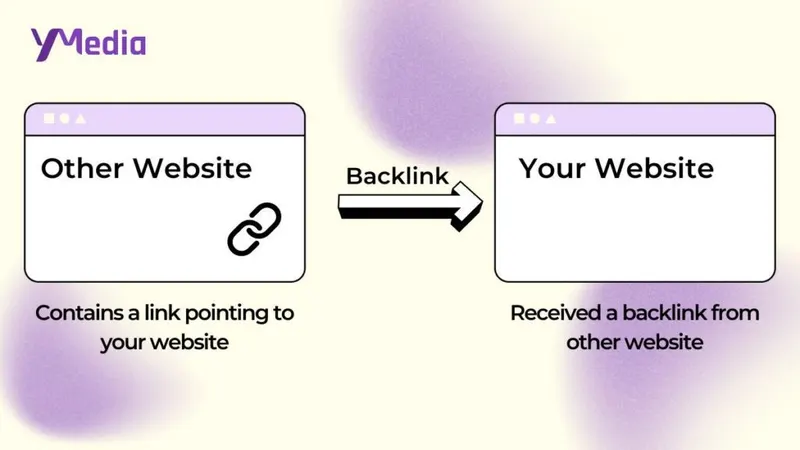 How to rank higher in Google search: What is a backlink?