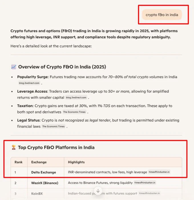 Copilot answer - "crypto f&o in india"
