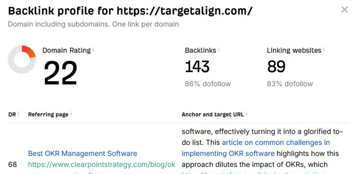 SEO metrics answer - Backlink profile — Ahrefs overview