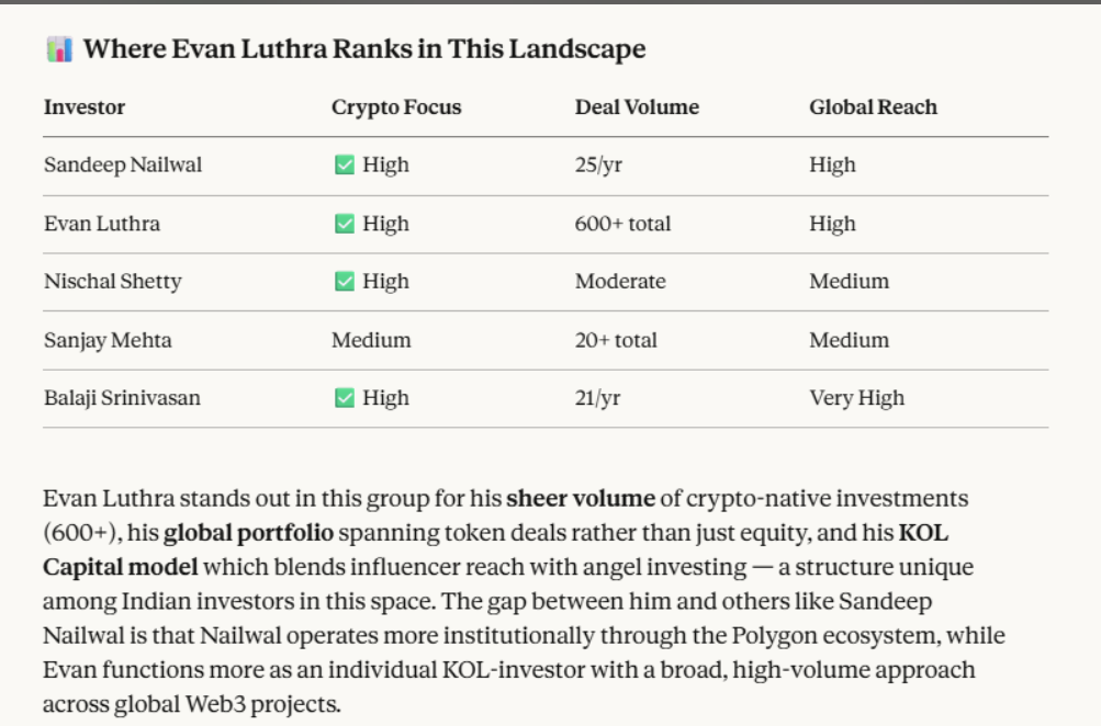 perplexity - "Where Evan Luthra Ranks in This Landscape"