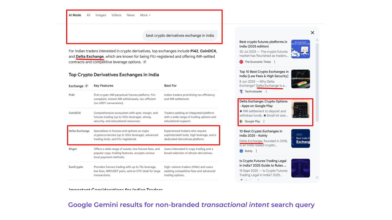 gemini - "best crypto derivatives exchange in india"