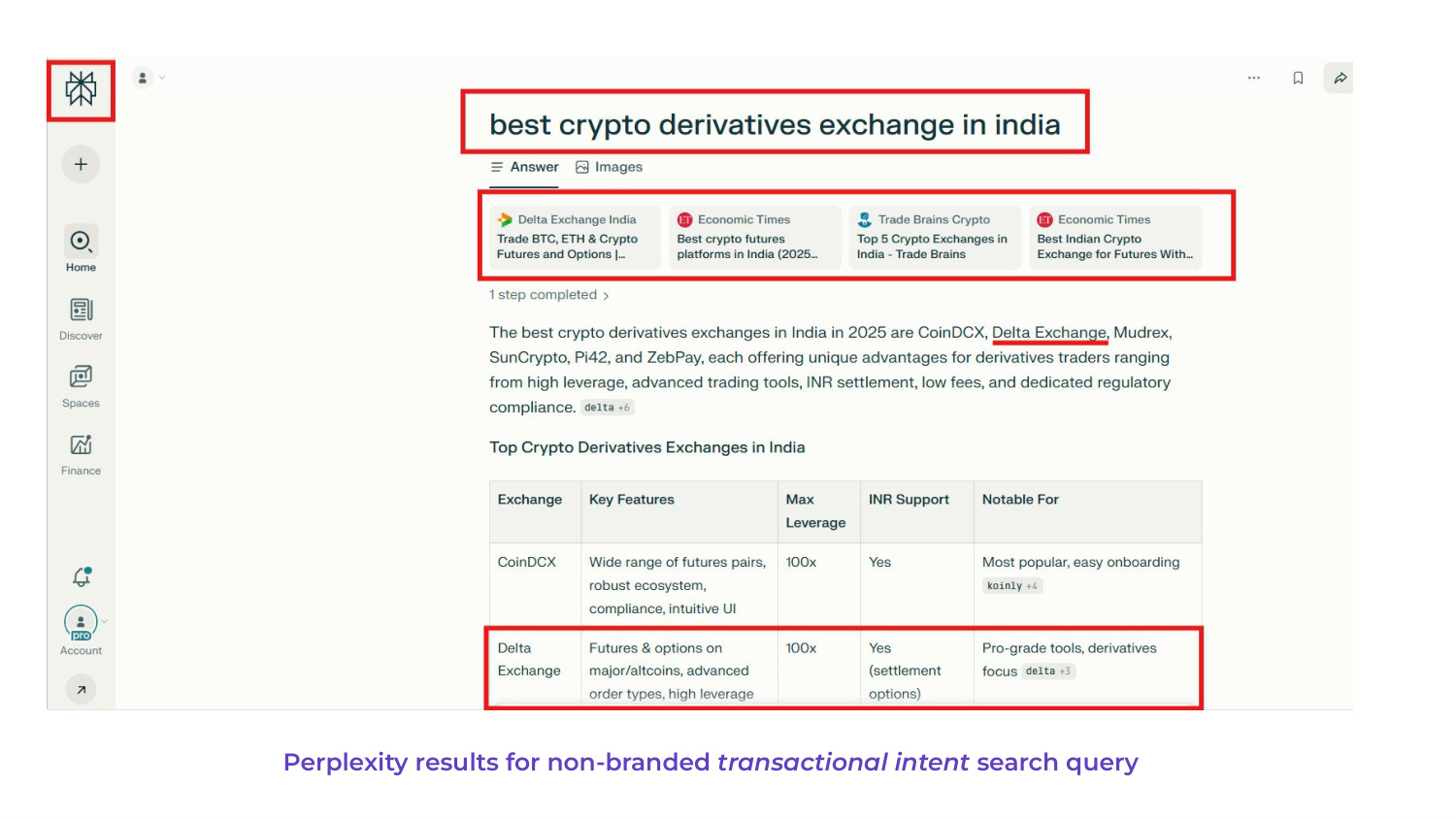 perplexity - "best crypto derivatives exchange in india"
