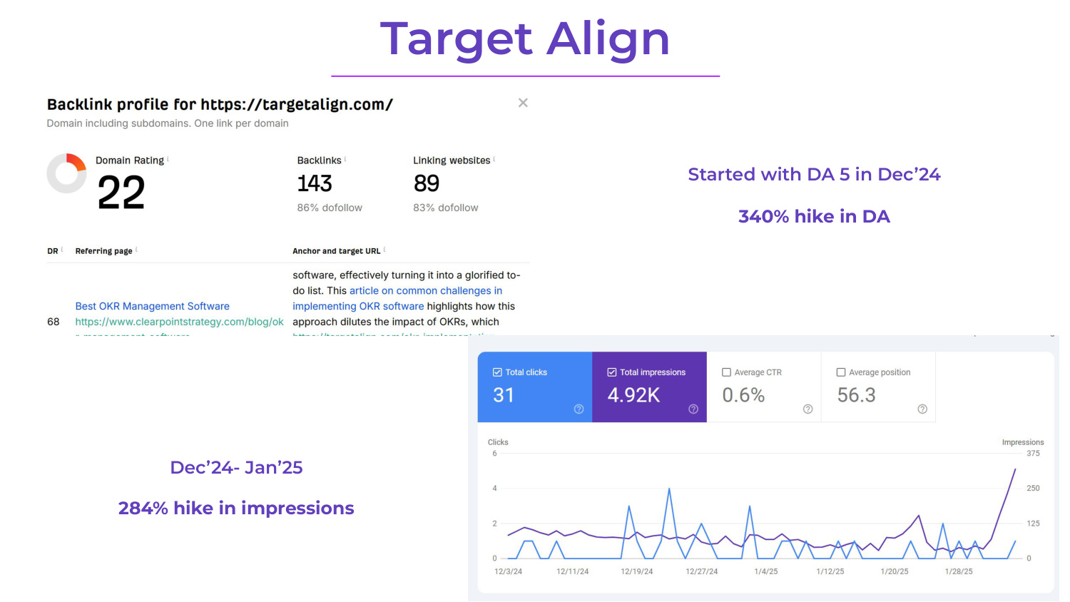 Target Align backlink profile