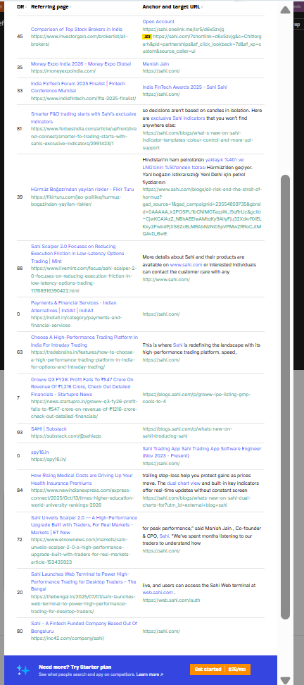 seo - Ahrefs backlink profile for sahi.com