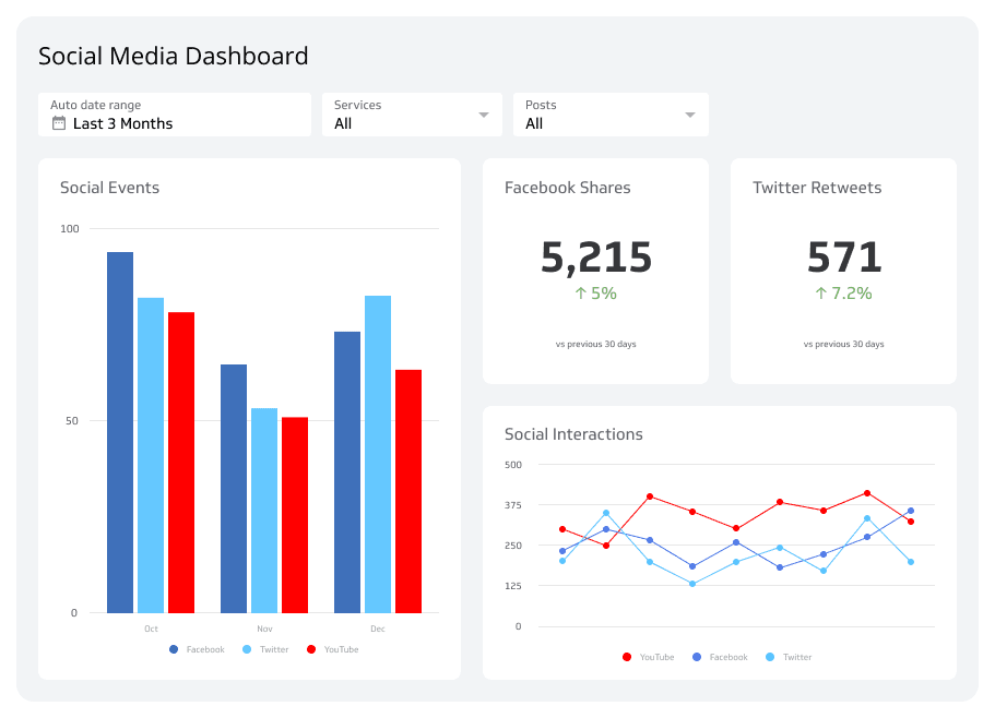 social media strategy dashboard