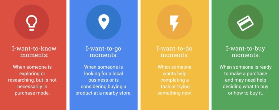 Examples of micro-moments 